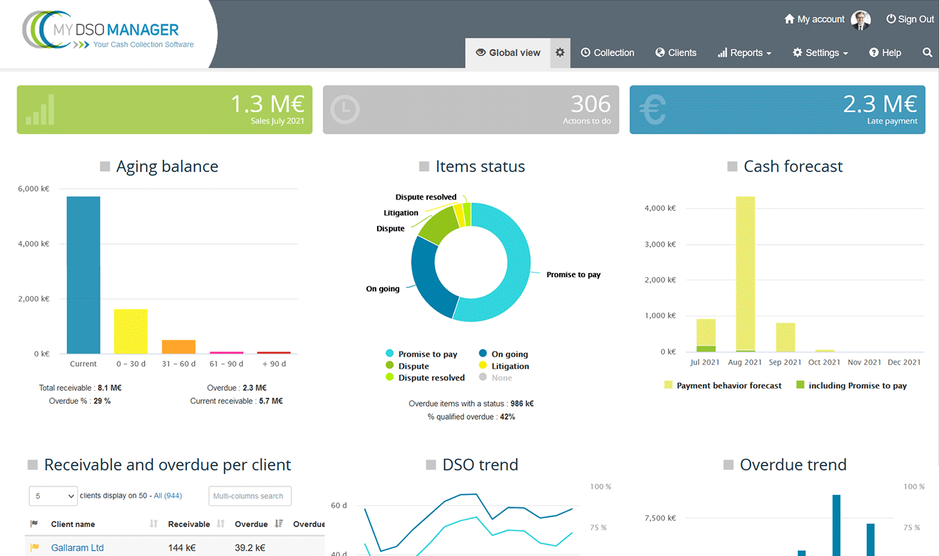 screenshot of MY DSO MANAGER